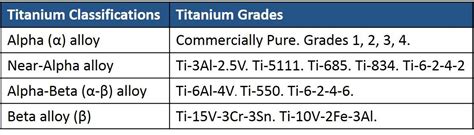 Titanium Grade 2 